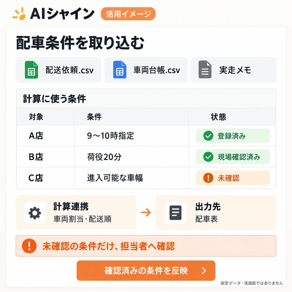 配車の運用条件を準備する架空の画面