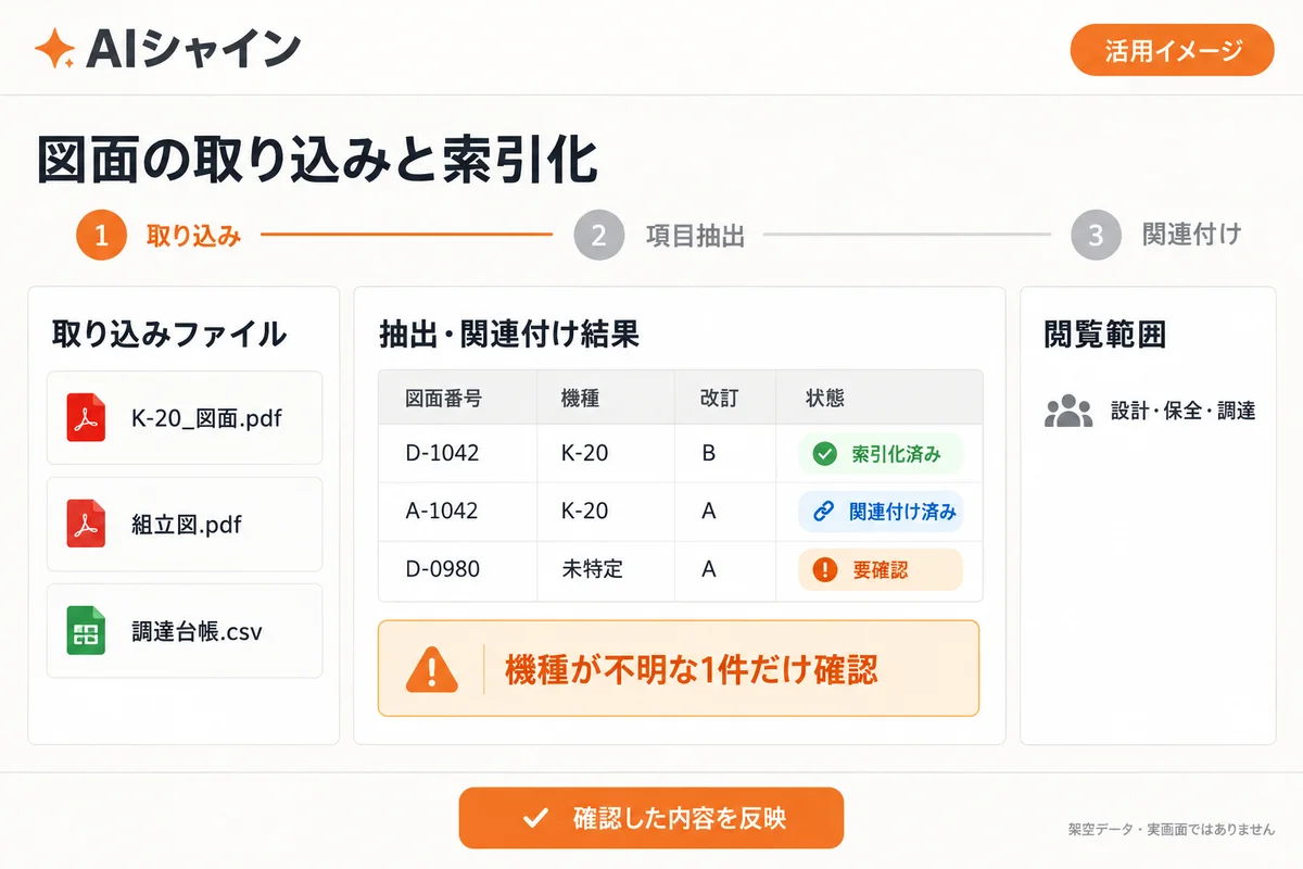 図面検索の運用条件を準備する架空の画面