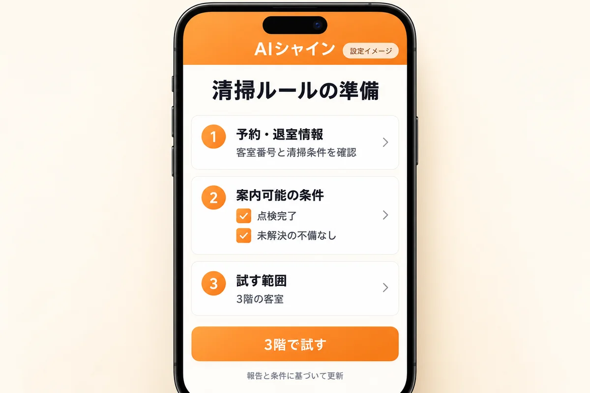 宿泊清掃の運用条件を準備する架空の画面